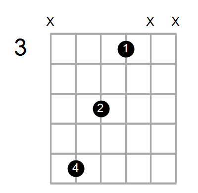 C7/E Chord